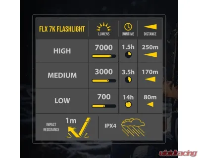 KC Hilites FLX 7K Rechargeable Flashlight - Compact, Durable, High-Output LED Light - 9966