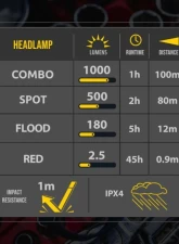 KC Hilites FLX 1K Magnetic Headlamp - Adjustable, Lightweight, Black, 9968                                     - 9968 - Image 8