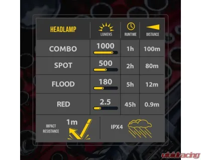 KC Hilites FLX 1K Magnetic Headlamp - Adjustable, Lightweight, Black, 9968 - 9968