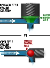 BD Diesel Venom Fuel Lift Pump c/w Filter & Separator Ford 6.4L Power Stroke 2008-2010                                     - 1050319 - Image 4