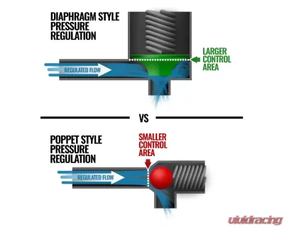 BD Diesel Venom Fuel Lift Pump c/w Filter & Separator Ford 6.4L Power Stroke 2008-2010 - 1050319