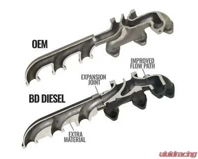 BD Diesel Screamer Turbo Manifold Package RAM Cummins 6.7L 2013-2018 - 1045871