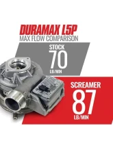 BD Diesel Screamer Turbo w/ Black Powder Coated Stainless Steel Turbo Intake Horn Chevrolet | GM 6.6L L5P Duramax 2017-2021                                     - 1045844 - Image 3