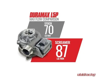 BD Diesel Screamer Turbo w/ Black Powder Coated Stainless Steel Turbo Intake Horn Chevrolet | GM 6.6L L5P Duramax 2017-2021 - 1045844