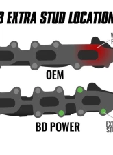 BD Diesel Exhaust Manifold Driver Side Ford | Lincoln 2011-2023                                     - 1043003 - Image 3