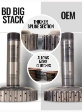 BD Diesel TrackMaster 68RFE Transmission                                     - 1064263BM - Image 6