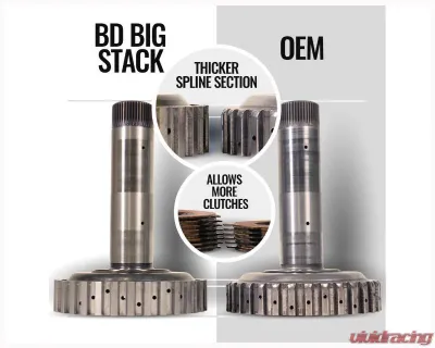 BD Diesel TrackMaster 68RFE Transmission - 1064263BM