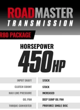 BD Diesel Roadmaster Transmission & Converter Package 10R80 for 2020-2024 Ford Transit 3.5L 2WD                                     - 1064682SS - Image 5