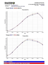 ARMASpeed Carbon Fiber Cold Air Intake Ford Focus ST MK4.5 2.3L EcoBoost 2020+                                     - ARMAFDMK43CA - Image 9