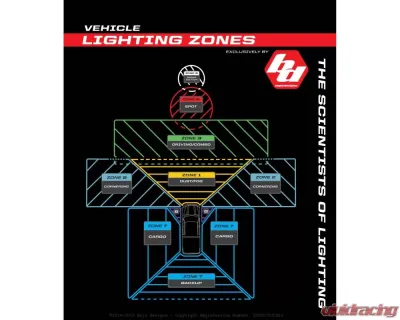 Baja Designs S2 Series Work/Scene Lens Kit - 660206