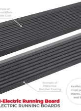 Go Rhino E1 Electric Running Board Kit Textured Black for Mercedes-Benz Sprinter 2500/3500 2013-2018                                     - 20410125PC - Image 7