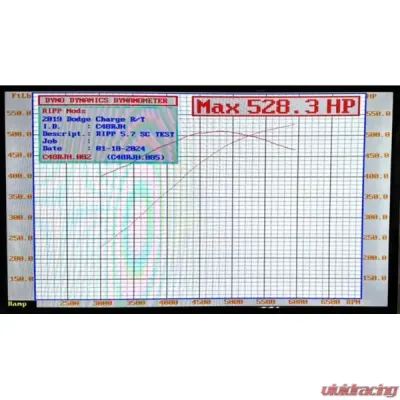 RIPP Supercharger Kit Dodge Charger 5.7L 2015-2022 - 1622CHRG57SDS-STD-1
