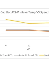 PWR OEM Mounting Performance Heat Exchanger Caillac ATS-V 2016-2019                                     - CR-UC-UPR006B - Image 6