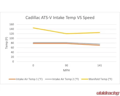 PWR OEM Mounting Performance Heat Exchanger Caillac ATS-V 2016-2019 - CR-UC-UPR006B