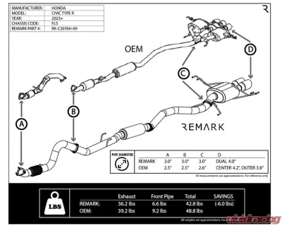 Remark 3 Inch Sports Touring Catback Exhaust System w/Front Pipe Honda Civic Type-R (FL5) 2022+ - RK-C2076H-09