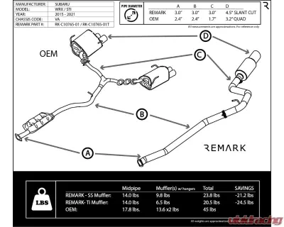 Remark R1 Spec Single-Exit Stainless Resonated Catback Exhaust Subaru WRX STI VA 2015-2021 - RK-C1076S-01C