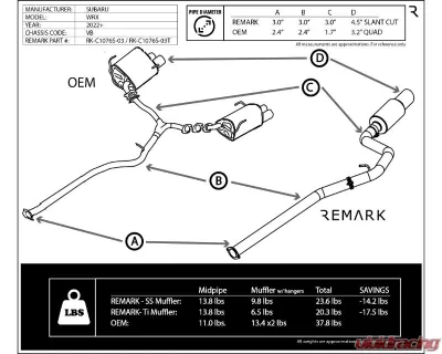 Remark R1 Spec Single-Exit Stainless Resonated Catback Exhaust Subaru WRX STI VB 2022+ - RK-C1076S-03C