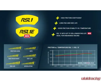 Pagid Racing RSL 1E Front Brake Pad w/ 30.0mm Thickness BMW | Ferrari | Mercedes-Benz | Porsche 2016+ - 2564 RSL1E