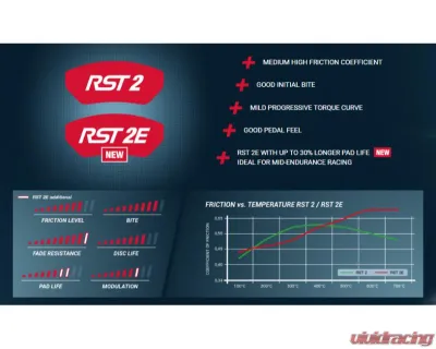 Pagid Racing RST 2E Bedded Endurance Brake Pad w/ 29.0mm Thickness Alcon CAR9549 D64 | Brembo 6 piston D64 wide - 8100 RST2E