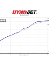 DynoJet Stage 2 Kit BMW R1200                                     - 91012002 - Image 2