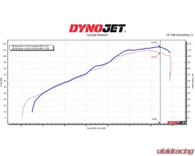 DynoJet Stage 2 Kit BMW R1200 - 91012002
