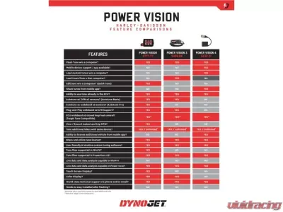 Dynojet Power Vision 4 Harley Davidson J1850 ECU 2001-2017 - PV4-15-01