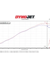 DynoJet Power Commander 6 CFMoto 450SS 2023-2024                                     - PC6-30002 - Image 2