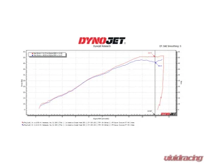 DynoJet Power Commander 6 CFMoto 450SS 2023-2024 - PC6-30002