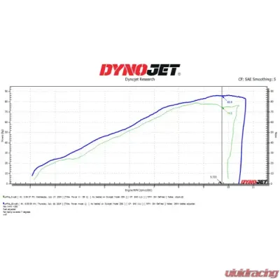 DynoJet Power Vision 3 Honda Moto XL750 Transalp 2023-2024 - PV3-16-25
