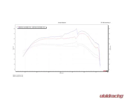 DynoJet Power Vision 3 Kawasaki KWF1000 Ridge 2024 - PV3-17-03