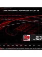 Magnuson Magnum Supercharger System TVS2650 for Cadillac CTS-V LSA 2009-2014, Camaro ZL1 2012-2015                                     - 01-26-62-158-BL - Image 6