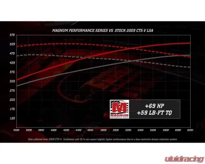 Magnuson Magnum Supercharger System TVS2650 for Cadillac CTS-V LSA 2009-2014, Camaro ZL1 2012-2015 - 01-26-62-158-BL