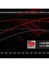Magnuson Magnum TVS2650 Supercharger System for 2010-2015 Chevrolet Camaro LS3/L99                                     - 01-26-62-370-BL - Image 8