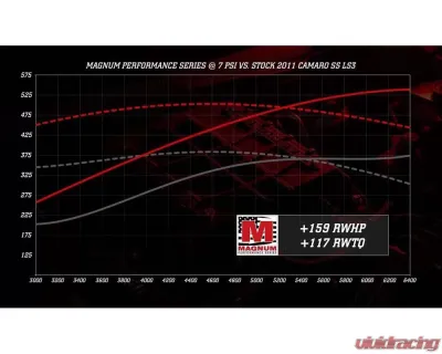 Magnuson Magnum TVS2650 Supercharger System for 2010-2015 Chevrolet Camaro LS3/L99 - 01-26-62-370-BL
