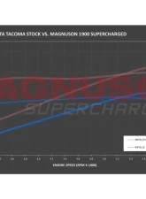 Magnuson TVS1900 Supercharger System Toyota Tacoma 3.5L V6 2016+                                     - 01-19-35-005-BL - Image 5