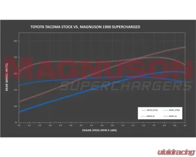 Magnuson TVS1900 Supercharger System Toyota Tacoma 3.5L V6 2016+ - 01-19-35-005-BL