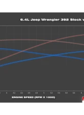 Magnuson Magnum Performance TVS2650 Supercharger Kit Jeep Wrangler Rubicon 392 2021-2024                                     - 01-26-64-033-BL - Image 3