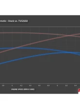 Magnuson Magnum Performance Series TVS2650 Supercharger System Dodge Durango | Jeep Grand Cherokee 2014-2024                                     - 01-26-64-023-BL - Image 4