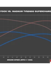 Magnuson TVS2650R Magnum Supercharger System for Chevrolet Corvette C7 6.2L LT1 2014-2019                                     - 01-26-62-171-BL - Image 3