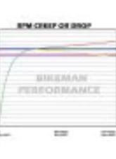 Bikeman Performance Double Barrel Stage 2 Snypr Clutch Kit Polaris RZR Pro R 2022-2024                                     - 07-346-2 - Image 7