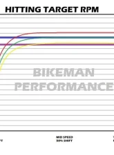 Bikeman Performance Snypr Clutch Weights Polaris XP Turbo  | Turbo S 2017-2021                                     - 07-HAW-6292 - Image 4