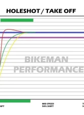 Bikeman Performance Snypr Clutch Weights Polaris XP Turbo  | Turbo S 2017-2021                                     - 07-HAW-6292 - Image 5