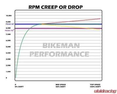 Bikeman Performance Snypr Clutch Weights Polaris XP Turbo  | Turbo S 2017-2021 - 07-HAW-6292