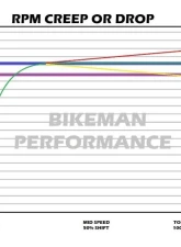Bikeman Performance P-Drive Snypr Clutch Weights Can-AM 2022-2024                                     - 07-HAW-80123 - Image 10