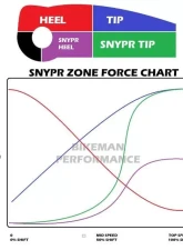 Bikeman Performance P-Drive Snypr Clutch Weights Can-AM 2022-2024                                     - 07-HAW-80123 - Image 7