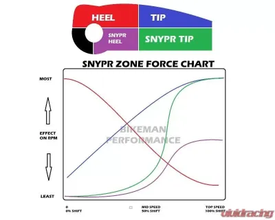 Bikeman Performance P-Drive Snypr Clutch Weights Can-AM 2022-2024 - 07-HAW-80123
