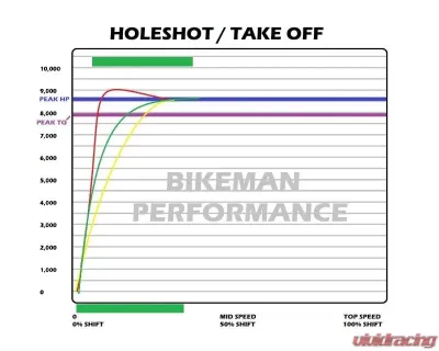 Bikeman Performance P-Drive Snypr Clutch Weights Can-AM 2022-2024 - 07-HAW-80123