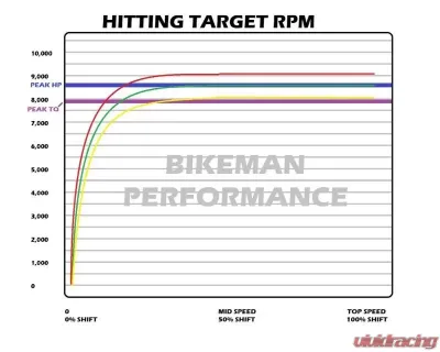Bikeman Performance Double Barrel Snypr Clutch Weights Polaris Pro-R 2022-2024 - 07-HAW-99173