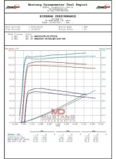 Bikeman Performance Big Mo Slip-On Exhaust Bare Stainless Tetron Wildcat XX All                                     - 17-104 - Image 4