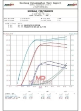 Bikeman Performance Big Mo Slip-On Exhaust Bare Stainless Tetron Wildcat XX All                                     - 17-104 - Image 5